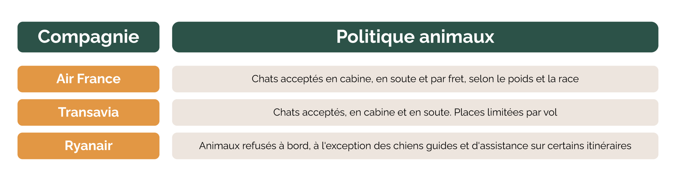 tableau politique compagnie aérienne