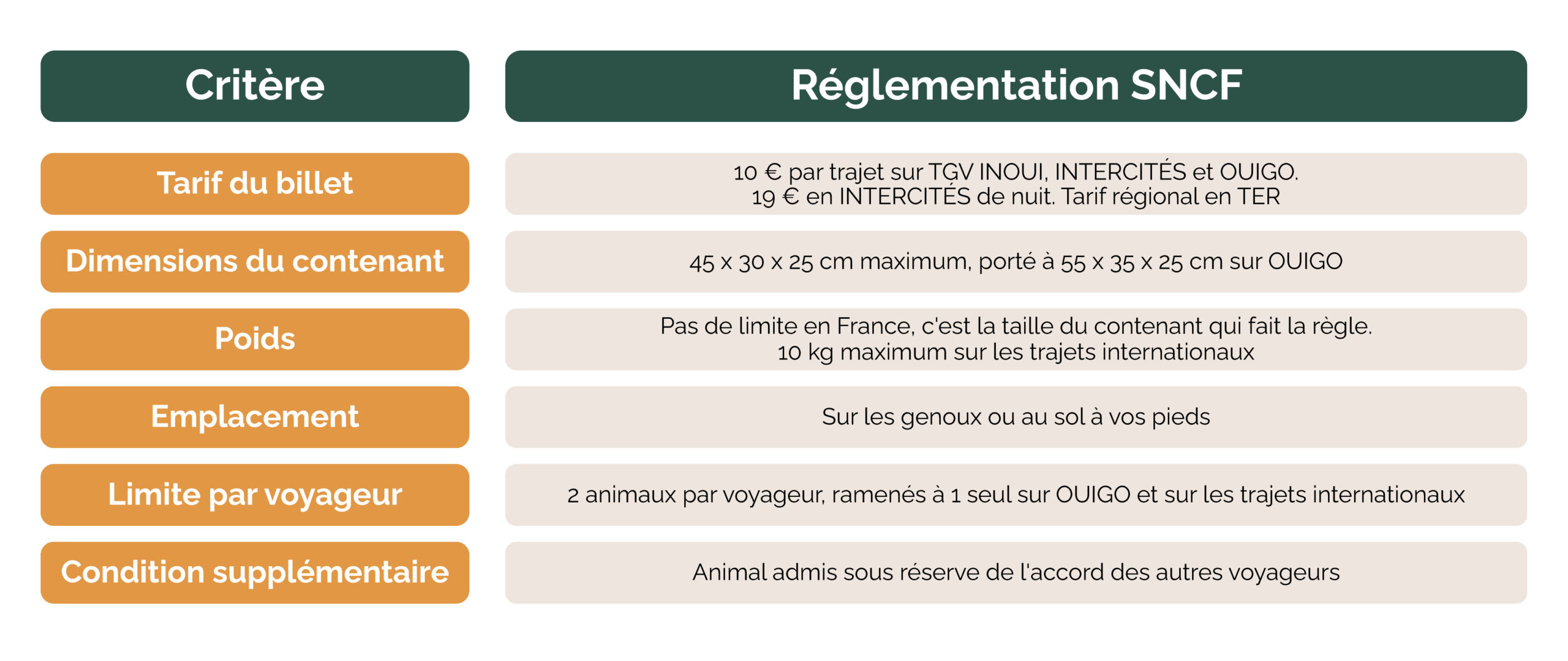 tableau critère animal